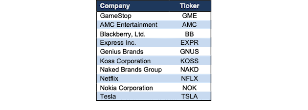 Saving Investors From Meme Stocks: AMC Entertainment (AMC ...
