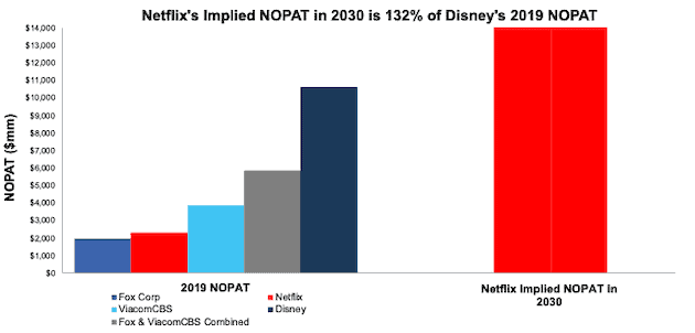 Netflix (NFLX) stock forecast for 2025: End to cable TV?