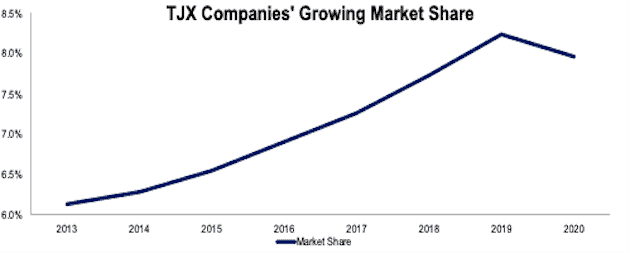 TJX sales may surge in 2023 on bargain hunting for top fashion brands