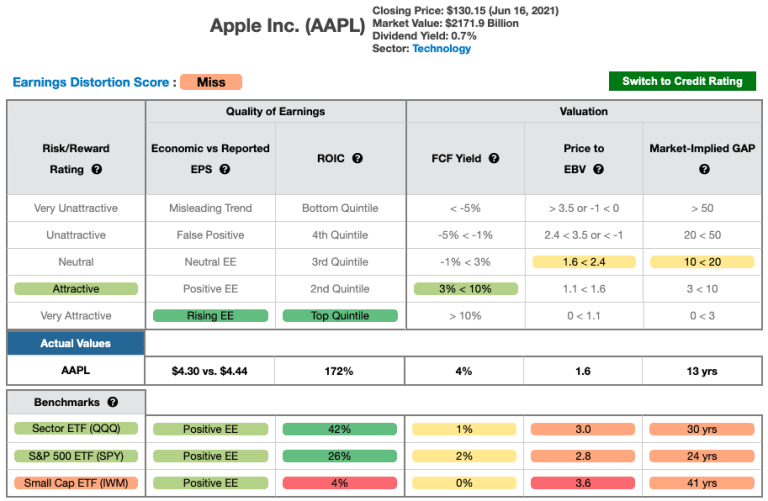 Our Stock Rating System: How We Rate Stocks
