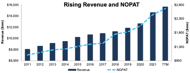 Kohl's (KSS) Rises as CEO Measures Show Signs of Business Improvement - Bloomberg