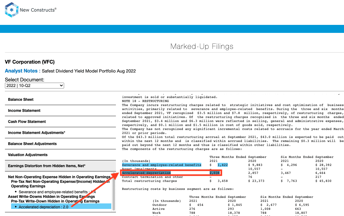 Street Earnings Understated For 27% Of S&P 500 In 2Q22