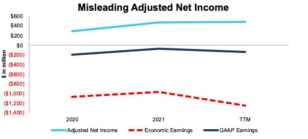 Adjusted Net Income hides the fact that there are no automated profits in the Mobileye IPO.