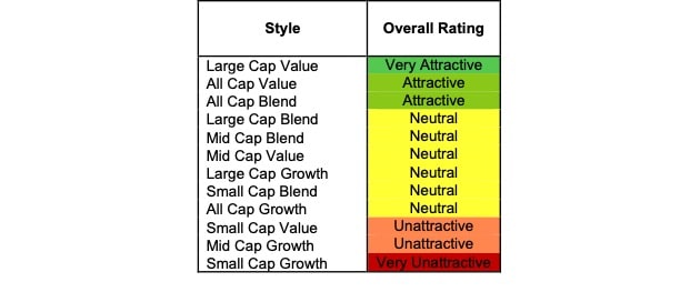 Style Ratings 4Q22