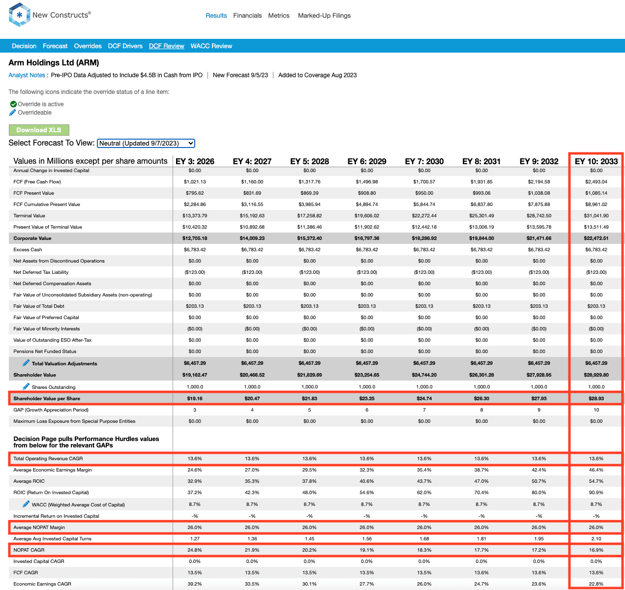 RBLXWild Company Profile: Valuation, Investors, Acquisition