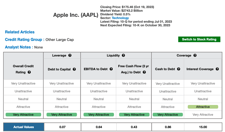 Rating Comparisons