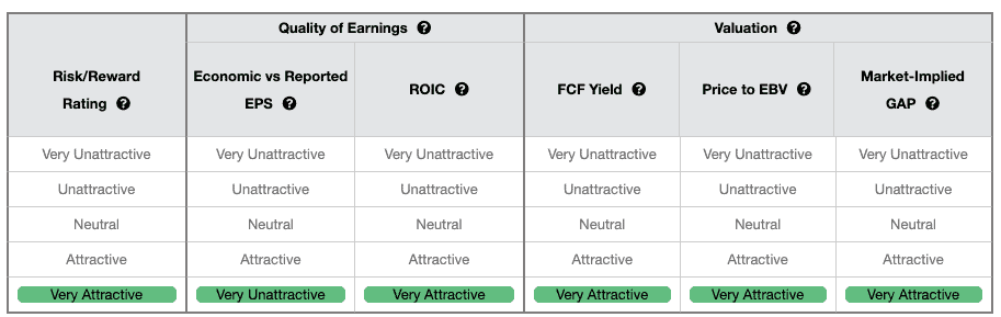 Rating Comparisons 