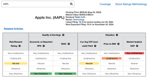 Stock Tracker Ratings