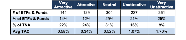 Predictive Rating Distribution Stats 4Q25
