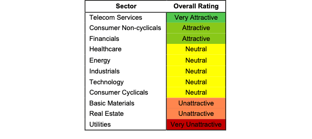 Ratings for All Sectors 4Q25