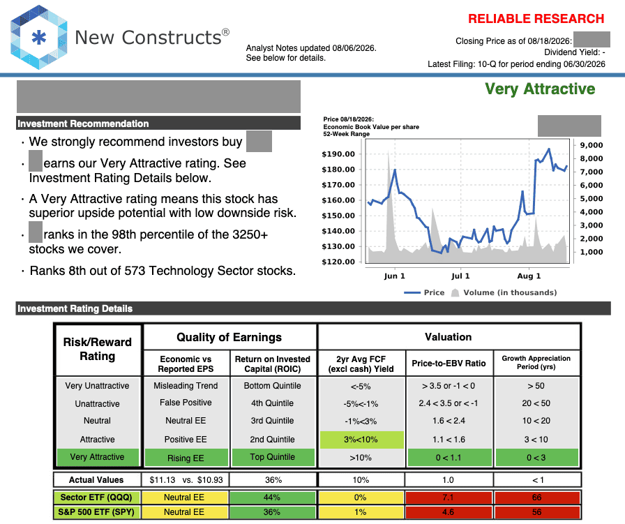 Sample Super Alpha Stock report from New Constructs, showing the Investment Recommendation, Risk/Reward Rating, and price chart